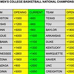 how to bet on ncaa basketball